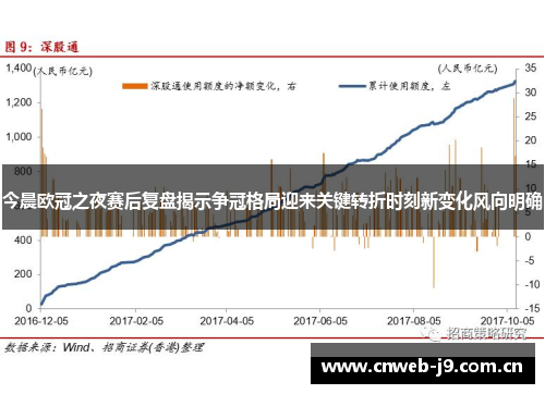 今晨欧冠之夜赛后复盘揭示争冠格局迎来关键转折时刻新变化风向明确 今晨欧冠之夜赛后复盘揭示争冠格局迎来关键转折时刻新变化风向明确